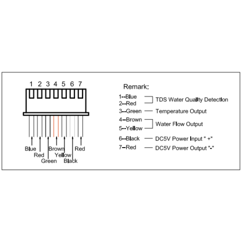 0.1L/min multifunctional flow sensor meter